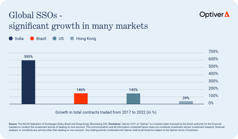 Global SSOs - significant growth in many markets